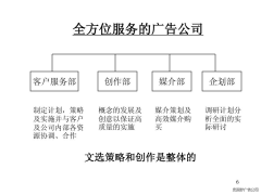 现在的广告公司可以分为哪几个类型